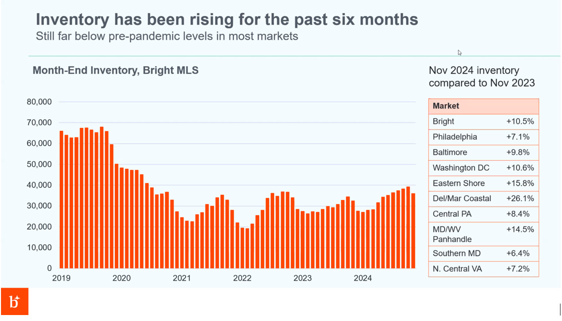 2025 Housing Market Forecast - Inventory Improves - Realty Advantage 2025 Housing Market Forecast Inventory Improves Realty Advantage