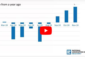 Rates vs Home Prices – The Cost of Waiting