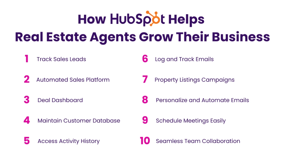 HubSpot for Realtors 3 HubSpot for Realtors 3