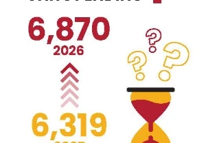 Home Sales Report – Maryland March 2026