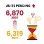 Maryland Homes Sales Report March 2026 MAR